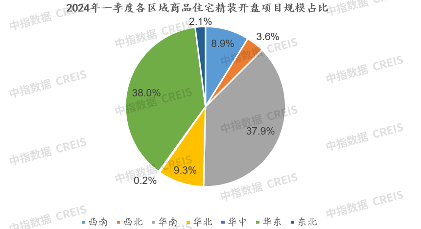 2024年一季度地产家居精装市场快报(图5)