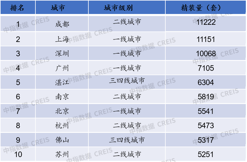 2024年一季度地产家居精装市场快报(图6)