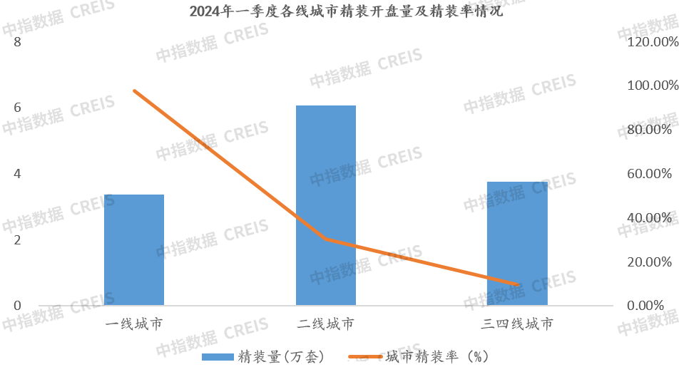 2024年一季度地产家居精装市场快报(图9)