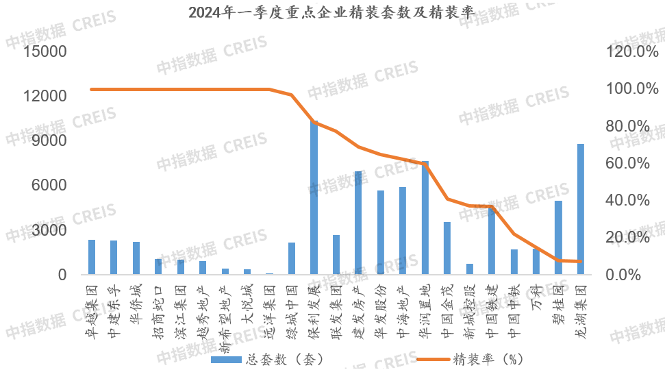 2024年一季度地产家居精装市场快报(图11)