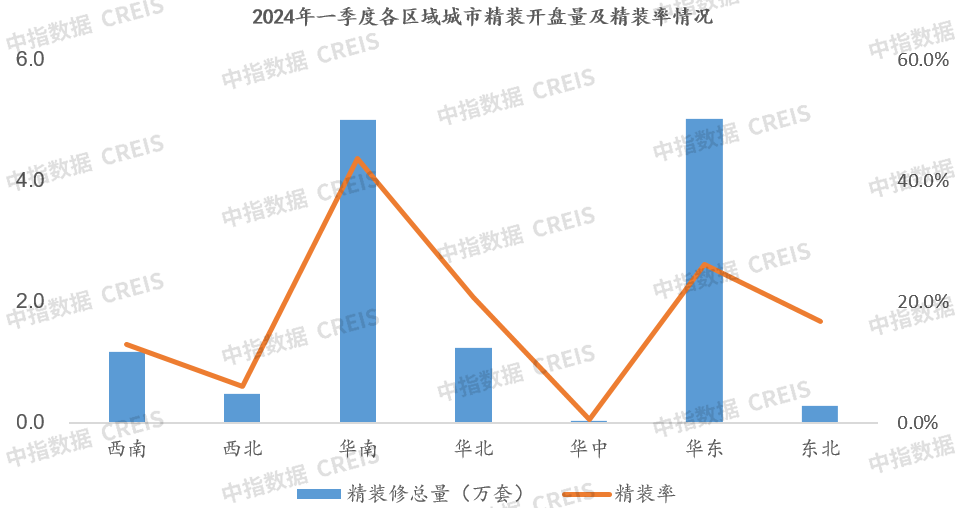 2024年一季度地产家居精装市场快报(图10)