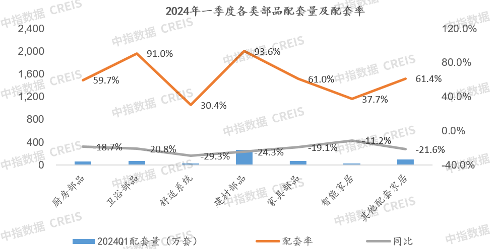 2024年一季度地产家居精装市场快报(图13)