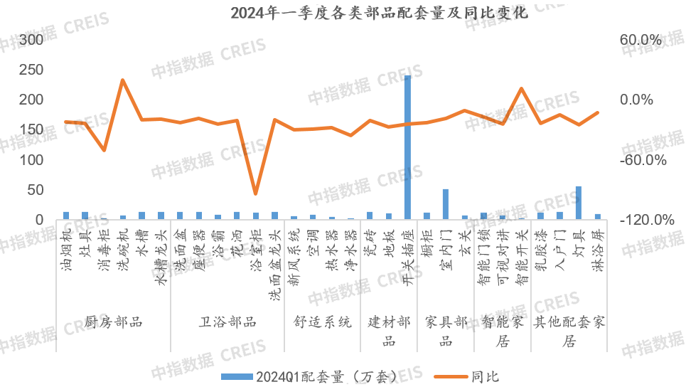 2024年一季度地产家居精装市场快报(图14)