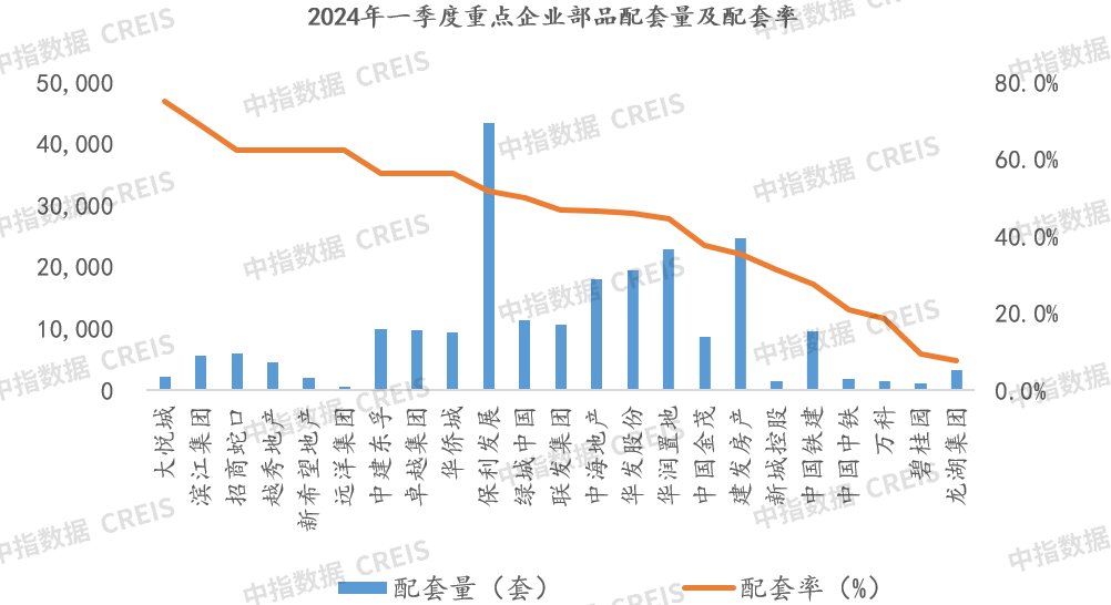 2024年一季度地产家居精装市场快报(图16)