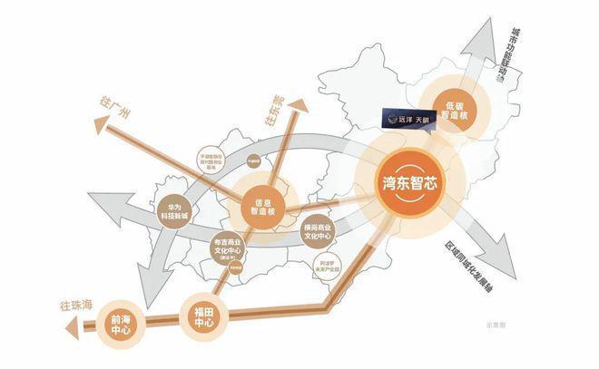『』深圳龙岗【远洋天祺】678套精装住宅三房230万上车(图5)