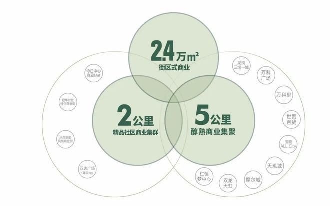 『』深圳龙岗【远洋天祺】678套精装住宅三房230万上车(图8)