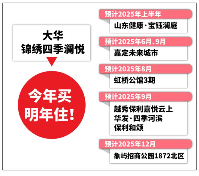 【2024最新】大华锦绣四季发布：450万级抢住静安北准现房！(图3)