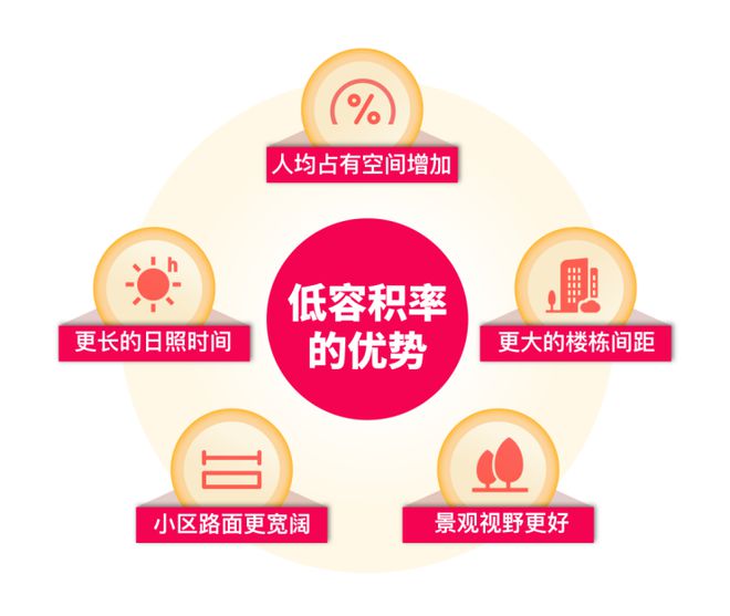 【2024最新】大华锦绣四季发布：450万级抢住静安北准现房！(图12)