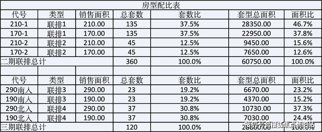 【楼盘评测】富通九曜公馆2024年5月深圳福田必看品质楼盘！(图3)