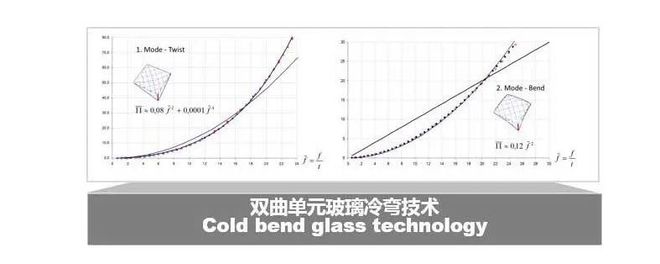 亚厦幕墙设计并承建三项超高层项目荣获2024CTBUH国际建筑大奖(图10)