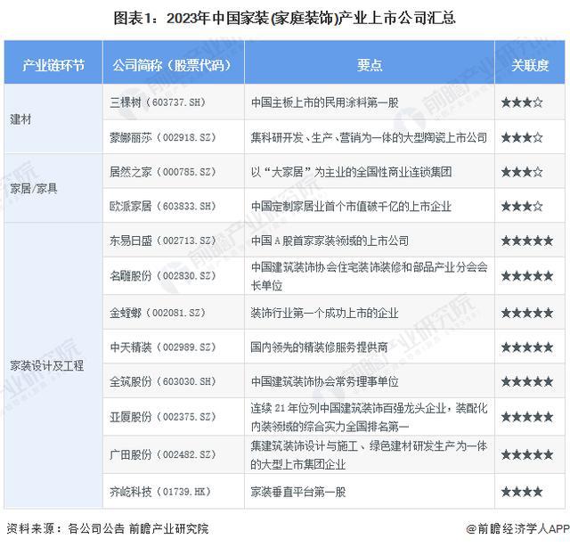 「前瞻分析」2024-2029年中中国家装(家庭装饰)行业企业竞争分析(图3)