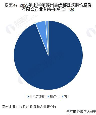「前瞻分析」2024-2029年中中国家装(家庭装饰)行业企业竞争分析