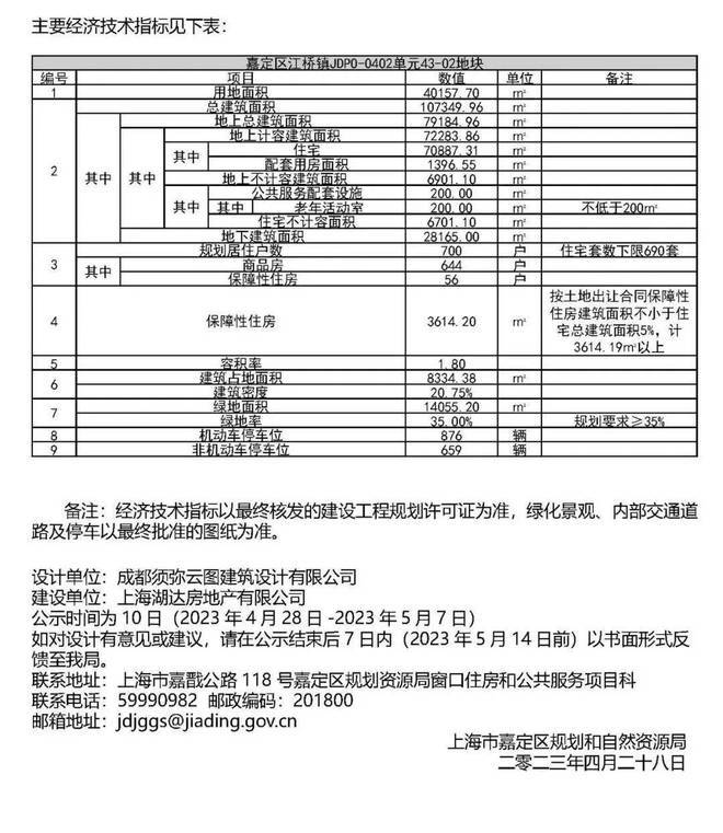 龙湖青云阙（网站）售楼处官宣发布：适合投资养老；龙年神盘(图4)