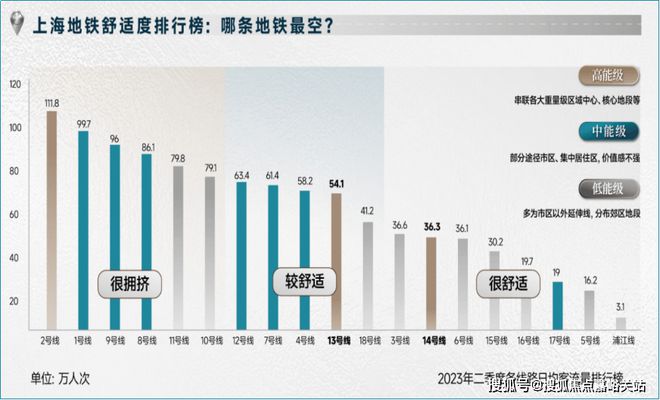 重大消息！上海龙湖青云阙『发布』：准现房2024年12月交付(图7)