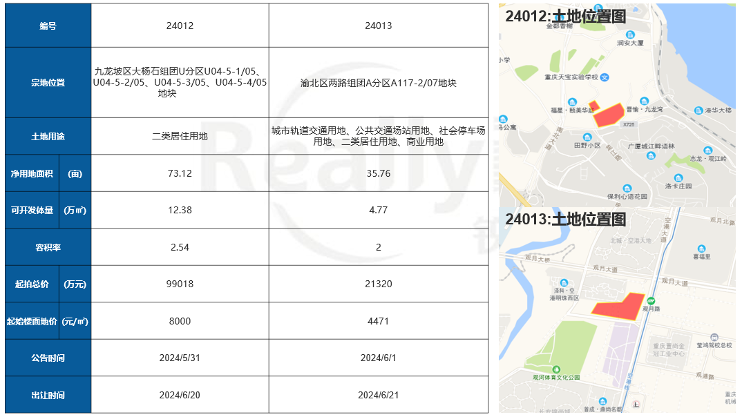 2024年第22周：新政效应显现单周住宅成交创年内新高!
