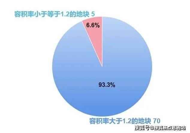 【首页】2024上海【﻿保利光合跃城】售楼处电话丨地铁口、精装全配、(图3)