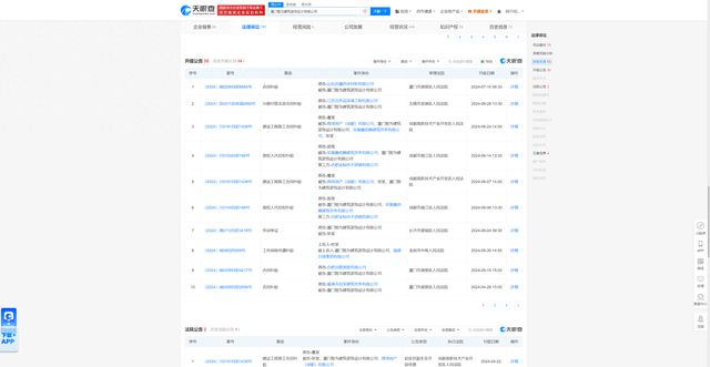 厦门智为建筑装饰设计因合同纠纷被告今年来案件涉及四川、江苏等地