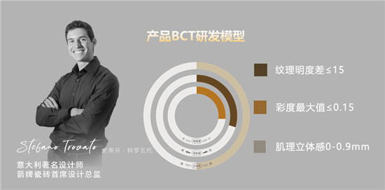 连续四年登榜！箭牌瓷砖获“陶瓷行业百花奖”多项大奖！(图7)