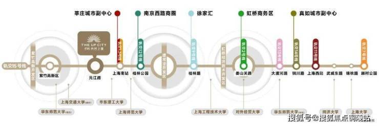 2024新盘：闵行【保利光合上城】售楼处电话➢楼盘地址➢营销中心➢​光合上城(图4)