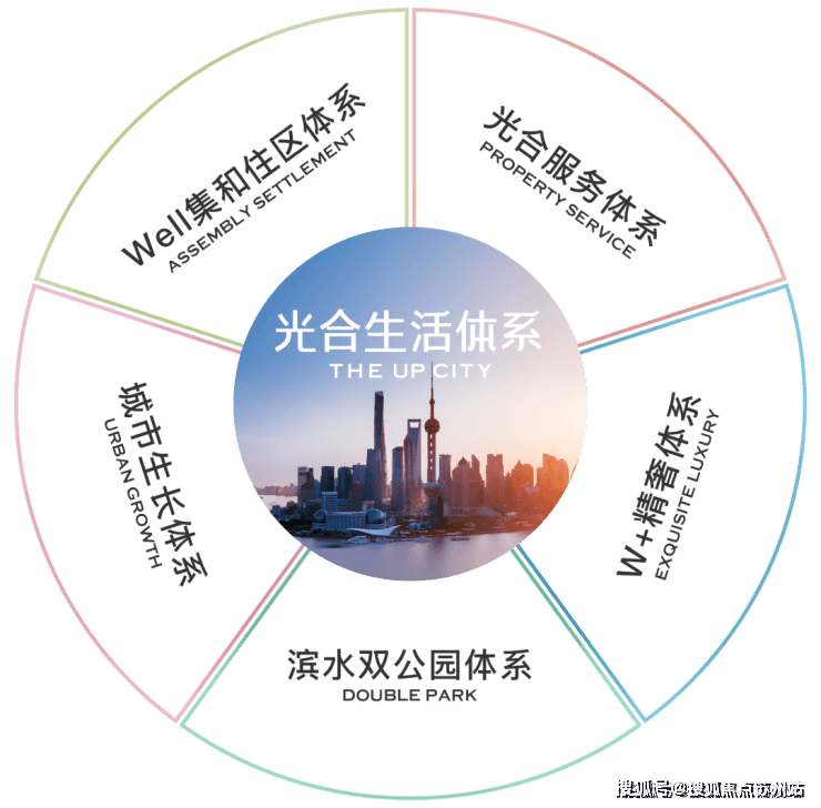 2024新盘：闵行【保利光合上城】售楼处电话➢楼盘地址➢营销中心➢​光合上城(图6)