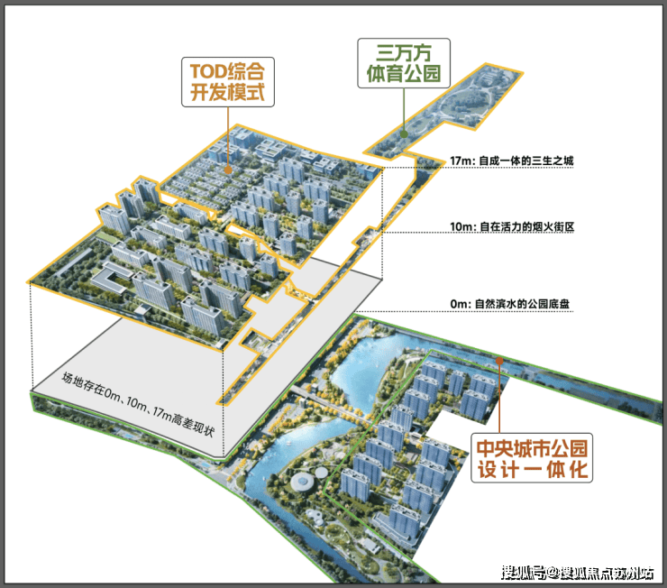 2024新盘：闵行【保利光合上城】售楼处电话➢楼盘地址➢营销中心➢​光合上城(图17)