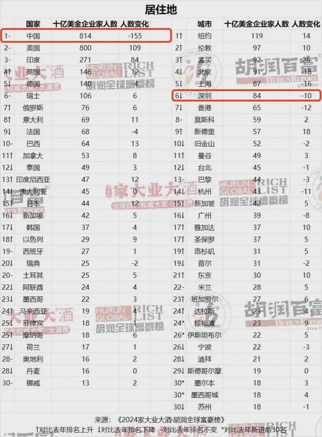 2024中国豪宅“流量王”已经出现了！(图15)