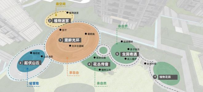『』宝山新四季都会售楼处发布：总价仅约400万级无需积分！(图10)
