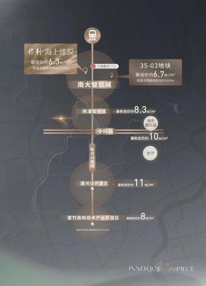 宝山保利海上瑧悦2024网站发布丨保利海上瑧悦售楼中心欢迎您(图16)
