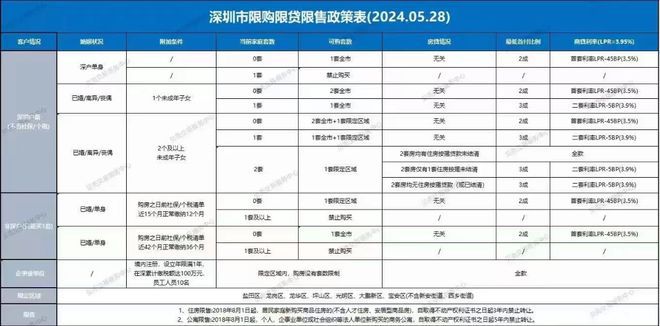 通知)2024最新光明润宏城-楼盘简介-房价-户型-交房-配套(图12)
