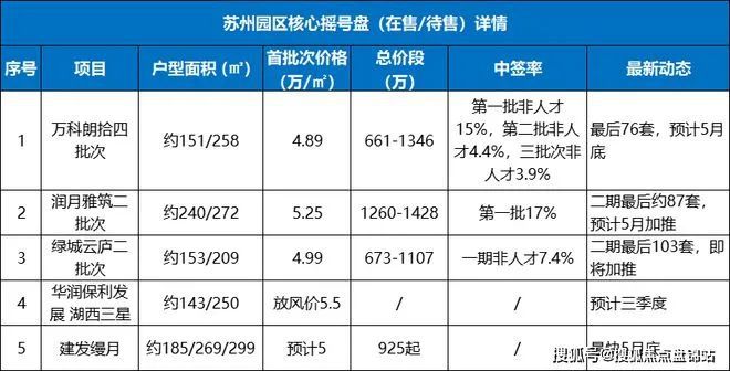 苏州园区保利天和珺庭2024网站发布丨天和珺庭售楼中心欢迎您(图25)