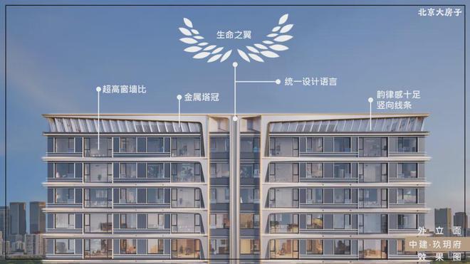 北京大兴中建玖玥府丨中建玖玥府售楼处电线首页-房价-地址(图4)