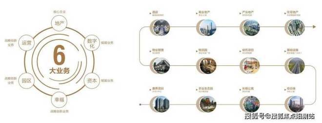 2024发布：深安上居售楼处电话_深安上居图文解析_楼盘详情