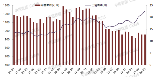 2024年1-5月北京房地产企业销售业绩TOP20(图6)