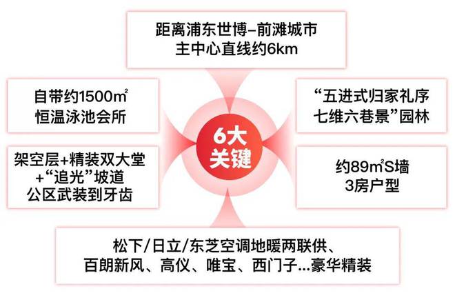 上海招商臻境（网站2024年最新发布）招商臻境房价-户型