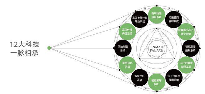 狮山金茂府售楼处-狮山金茂府网站欢迎您丨2024最新房价详情(图20)