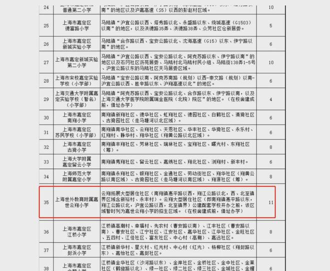 虹桥璀璨领峯嘉定虹桥璀璨领峯2024网站售楼处火爆认购中(图2)