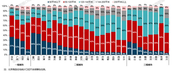 21城120平以上产品成交占比提升；保利华南2024品牌焕新暨新品发布会5月住宅产品月报