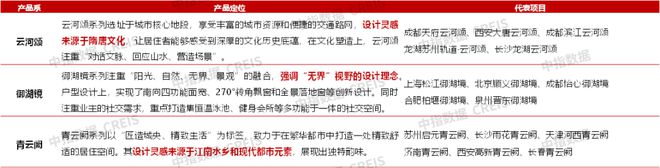 21城120平以上产品成交占比提升；保利华南2024品牌焕新暨新品发布会5月住宅产品月报(图9)