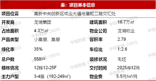 21城120平以上产品成交占比提升；保利华南2024品牌焕新暨新品发布会5月住宅产品月报(图10)