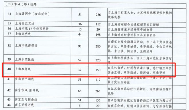 天和尚海荟庭奉贤天和尚海荟庭2024网站售楼处价格表发布(图12)