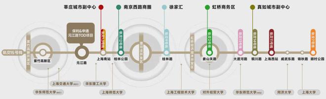 保利光合上城(闵行保利光合上城)2024网站售楼处轨交豪宅！(图3)