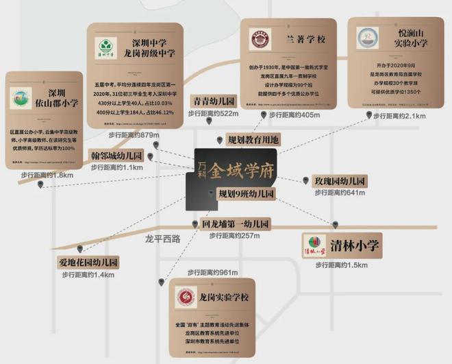 万科金域学府售楼处电线小时热线电话(图9)