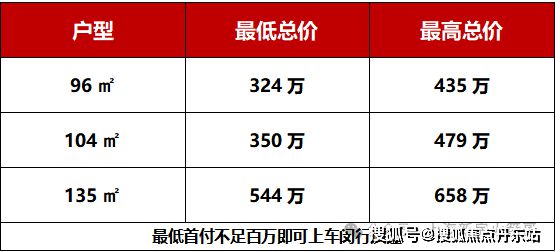 2024年招商中旅揽阅（网站最新发布）-招商中旅揽阅火爆认购