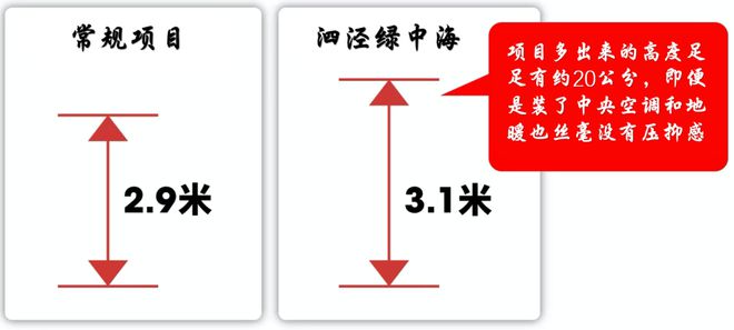 泗泾绿中海2024网站售楼处精装高层热销中！(图8)