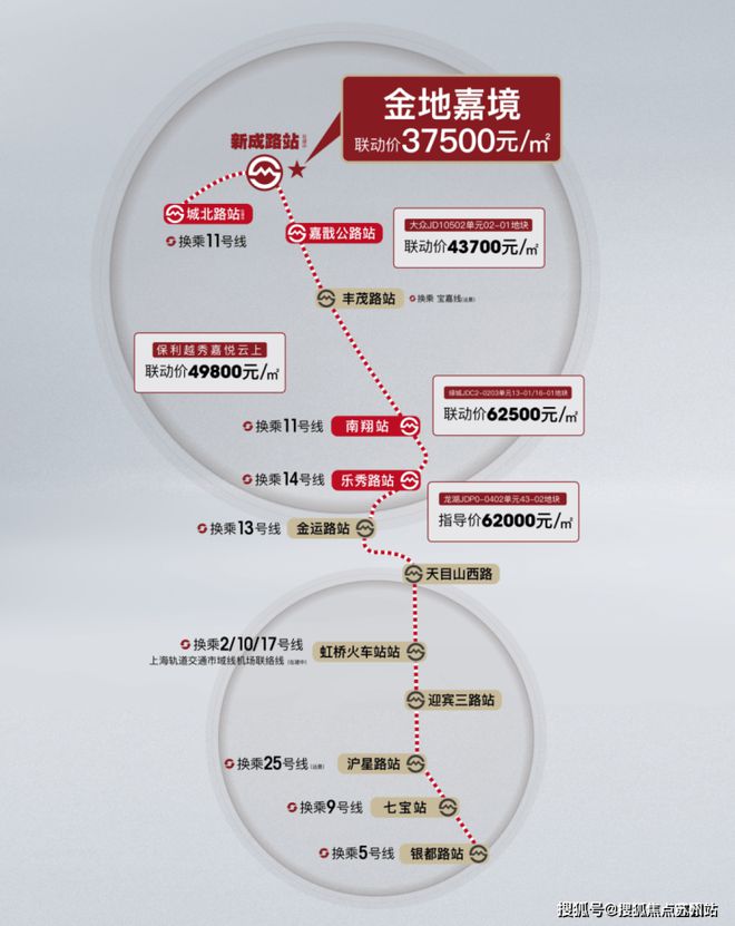上海嘉定金地嘉境~2024·最新通知~房源信息~户型~商圈~总价(图2)