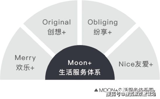 朗月滨河售楼处-苏州朗月滨河雅苑欢迎您_2024最新房价详情(图6)