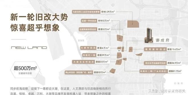 御成府2024公告!售楼中心图文解析!一文读懂(图2)