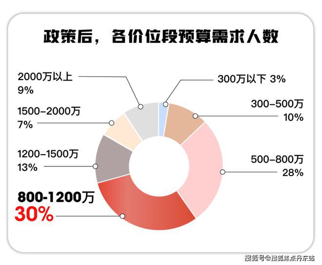 大华峯荟大华峯荟2024网站售楼处楼盘详细测评
