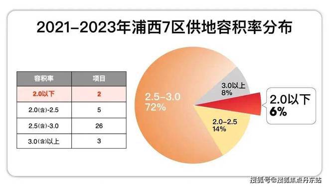 大华峯荟大华峯荟2024网站售楼处楼盘详细测评(图12)