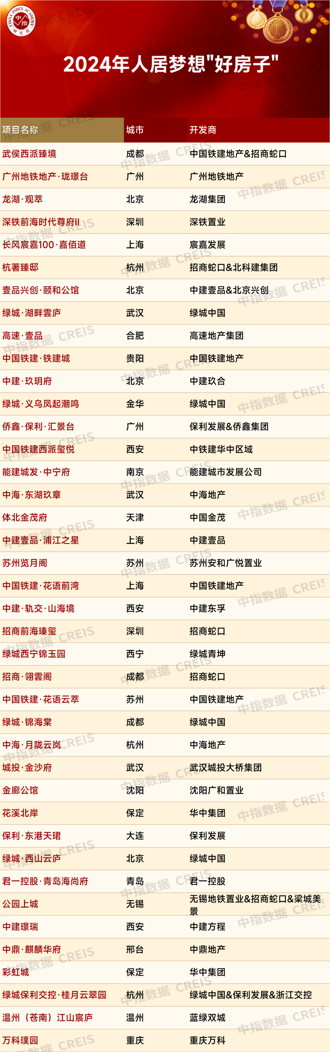 2024年人居梦想“好房子”研究成果发布
